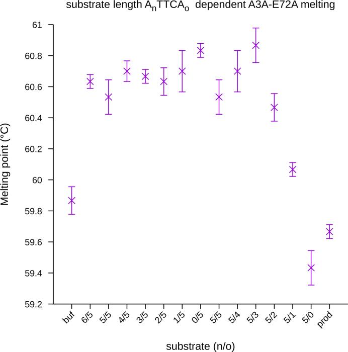 https://cdn.ncbi.nlm.nih.gov/pmc/blobs/2020/5435981/7fc28d127696/gkx196fig4.jpg