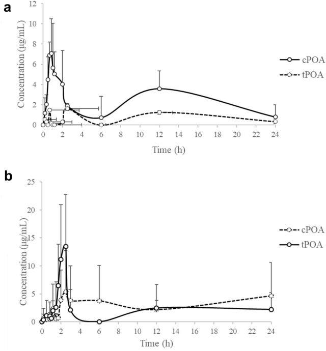 https://cdn.ncbi.nlm.nih.gov/pmc/blobs/2020/9535024/1f450d503d1d/41598_2022_20739_Fig5_HTML.jpg