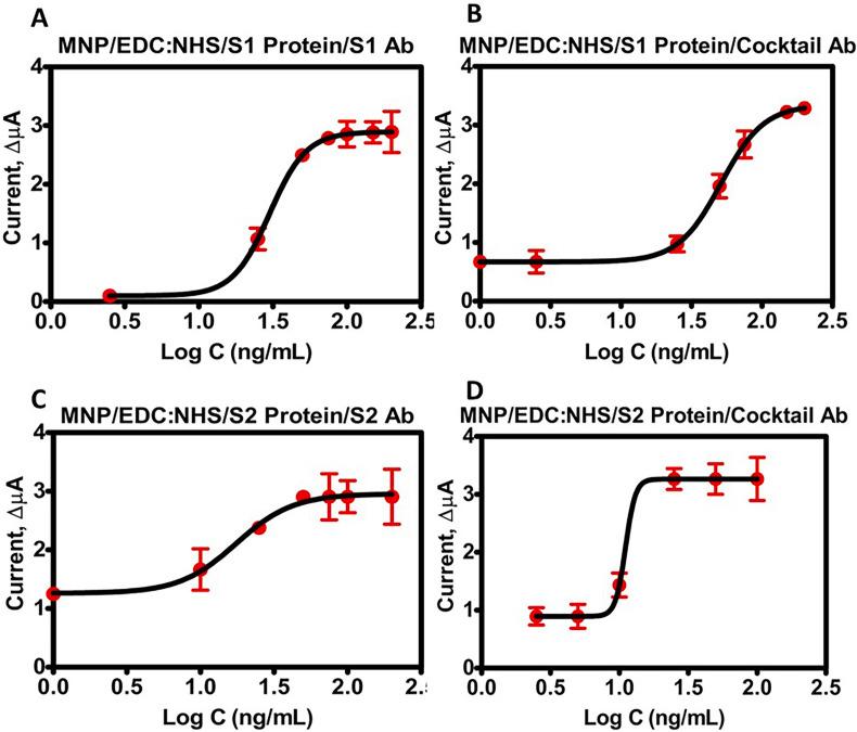 https://cdn.ncbi.nlm.nih.gov/pmc/blobs/2023/8891155/c3e99f78302e/gr5_lrg.jpg