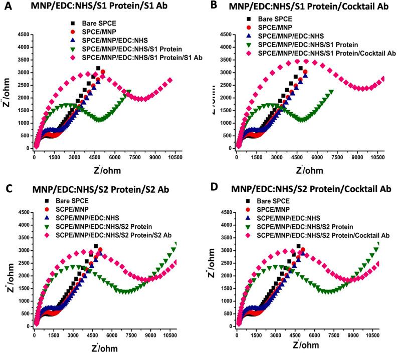 https://cdn.ncbi.nlm.nih.gov/pmc/blobs/2023/8891155/f55cb59e6940/gr3_lrg.jpg