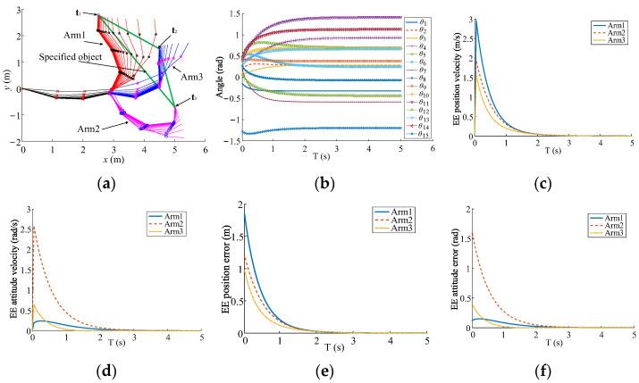 https://cdn.ncbi.nlm.nih.gov/pmc/blobs/2024/10255550/7d1b55a892aa/sensors-23-05120-g008.jpg