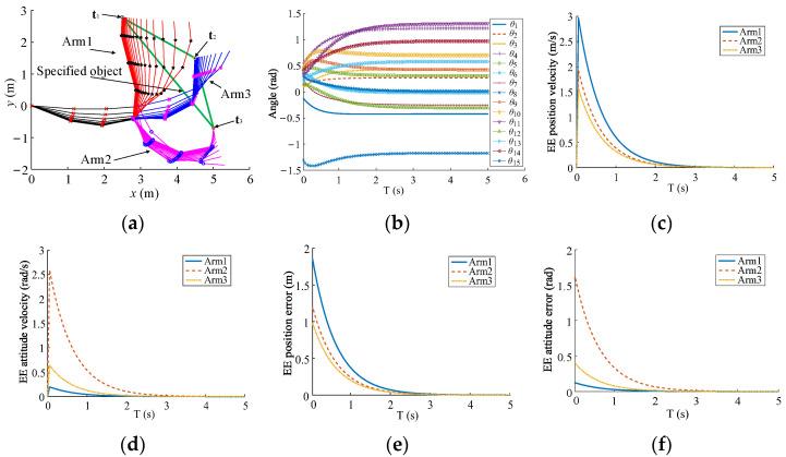https://cdn.ncbi.nlm.nih.gov/pmc/blobs/2024/10255550/9dd18bf2150d/sensors-23-05120-g007.jpg