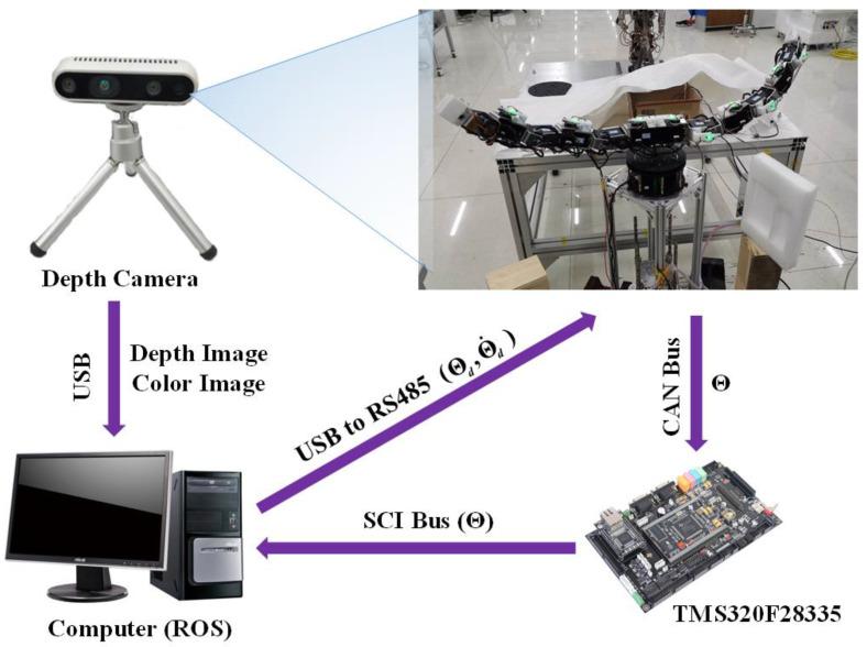 https://cdn.ncbi.nlm.nih.gov/pmc/blobs/2024/10255550/bd7fe4f817c6/sensors-23-05120-g010.jpg