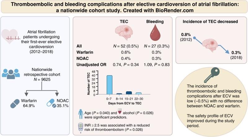 https://cdn.ncbi.nlm.nih.gov/pmc/blobs/2024/11146156/eb2b5d0d6b0a/euae131_ga.jpg