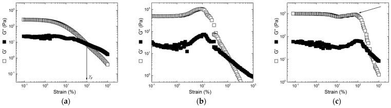 https://cdn.ncbi.nlm.nih.gov/pmc/blobs/2024/11942092/708b41526683/gels-11-00157-g006.jpg