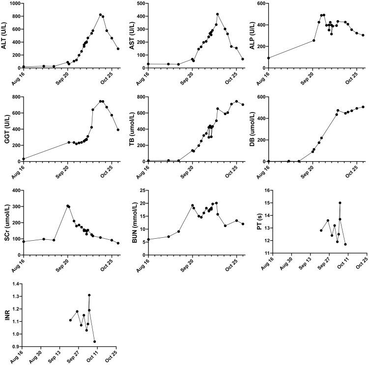 https://cdn.ncbi.nlm.nih.gov/pmc/blobs/2026/10972938/db9c7c4384b9/fonc-14-1347896-g001.jpg