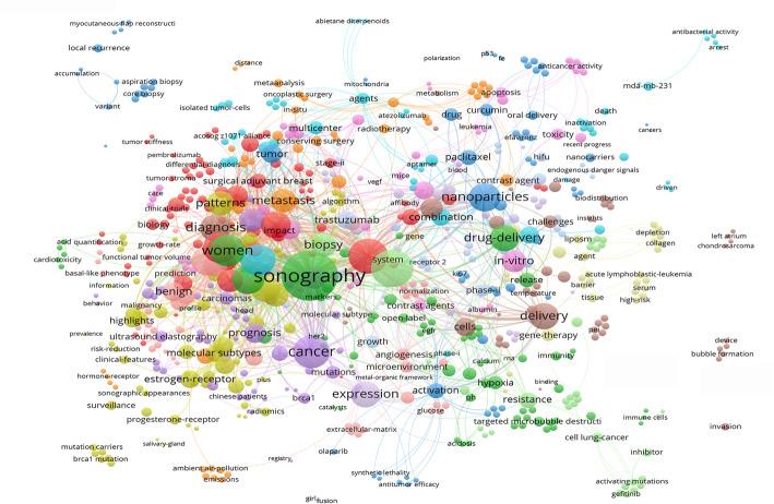 https://cdn.ncbi.nlm.nih.gov/pmc/blobs/2026/12214227/02010058130e/12672_2025_3063_Fig7_HTML.jpg