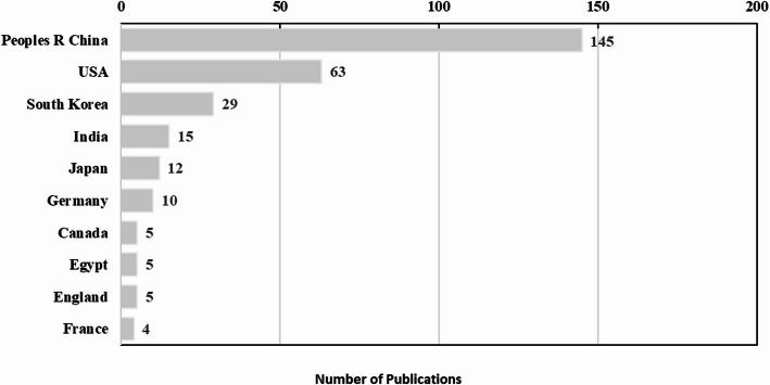 https://cdn.ncbi.nlm.nih.gov/pmc/blobs/2026/12214227/3d00bcb2b1de/12672_2025_3063_Fig3_HTML.jpg