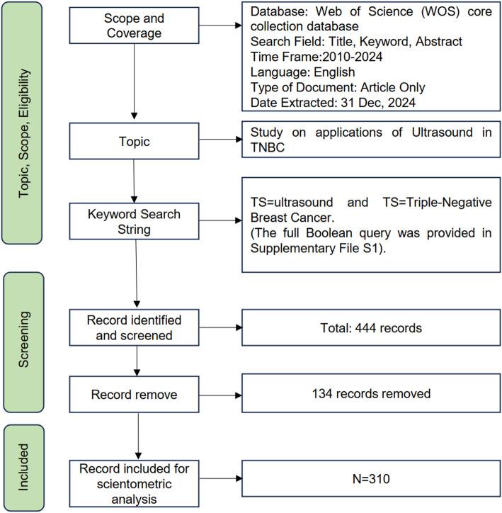 https://cdn.ncbi.nlm.nih.gov/pmc/blobs/2026/12214227/80b0353f373c/12672_2025_3063_Fig1_HTML.jpg