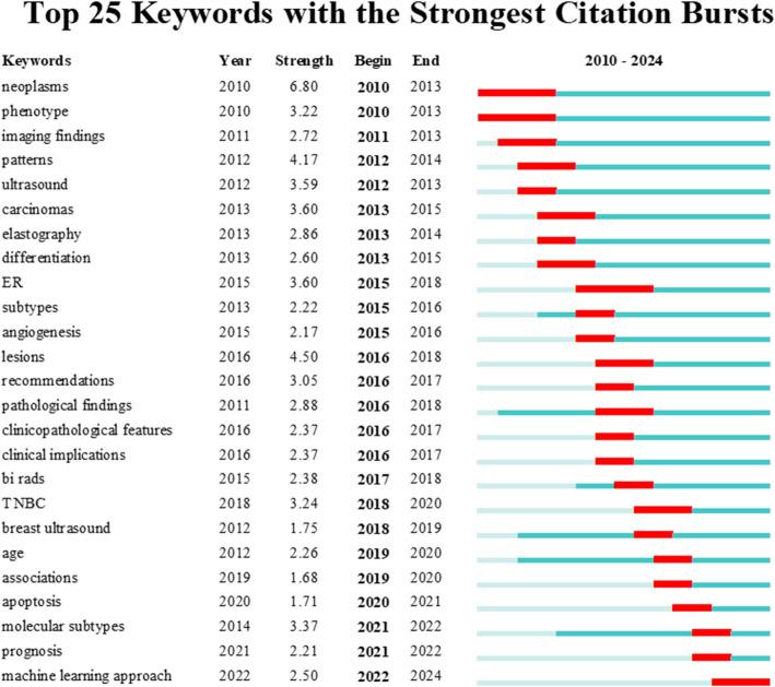 https://cdn.ncbi.nlm.nih.gov/pmc/blobs/2026/12214227/962eec93ccb2/12672_2025_3063_Fig10_HTML.jpg