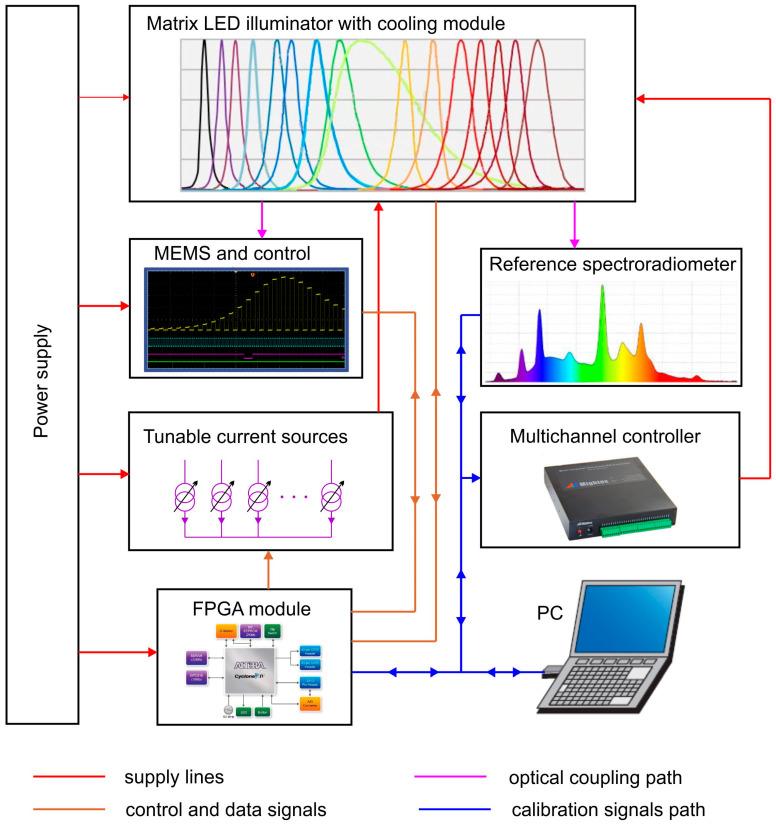 https://cdn.ncbi.nlm.nih.gov/pmc/blobs/2027/10052916/eefa4336f5b4/sensors-23-03285-g004.jpg