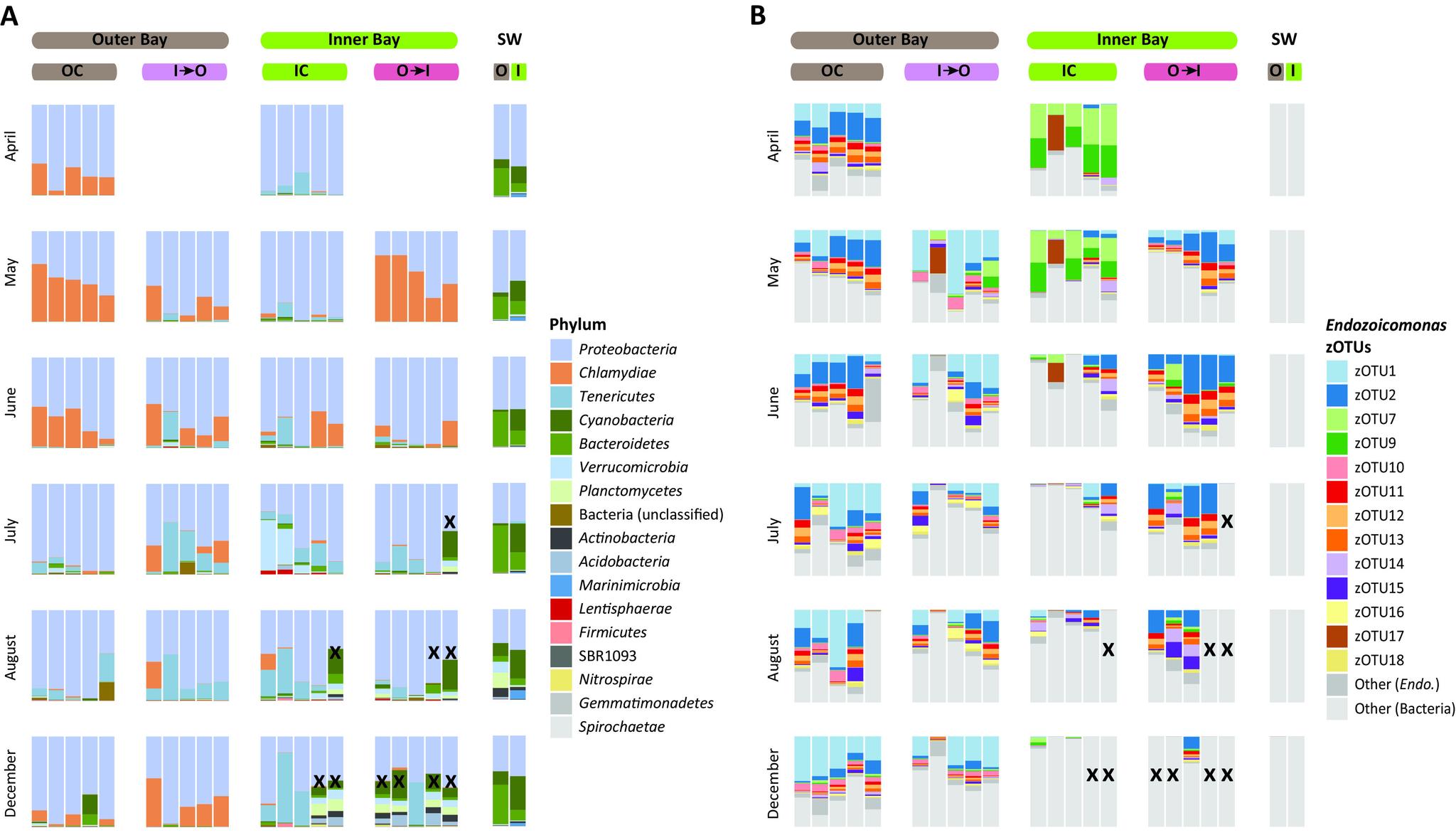 https://cdn.ncbi.nlm.nih.gov/pmc/blobs/2029/9426584/1e16437b0a3a/msystems.00359-22-f002.jpg
