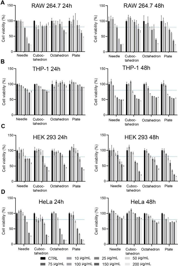 https://cdn.ncbi.nlm.nih.gov/pmc/blobs/202b/11849021/ec82d36c1dd2/nl4c05999_0002.jpg