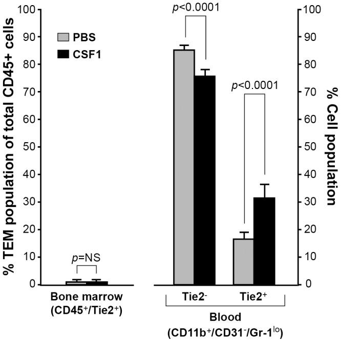 https://cdn.ncbi.nlm.nih.gov/pmc/blobs/2030/4043882/264bff2c3b4e/pone.0098623.g005.jpg