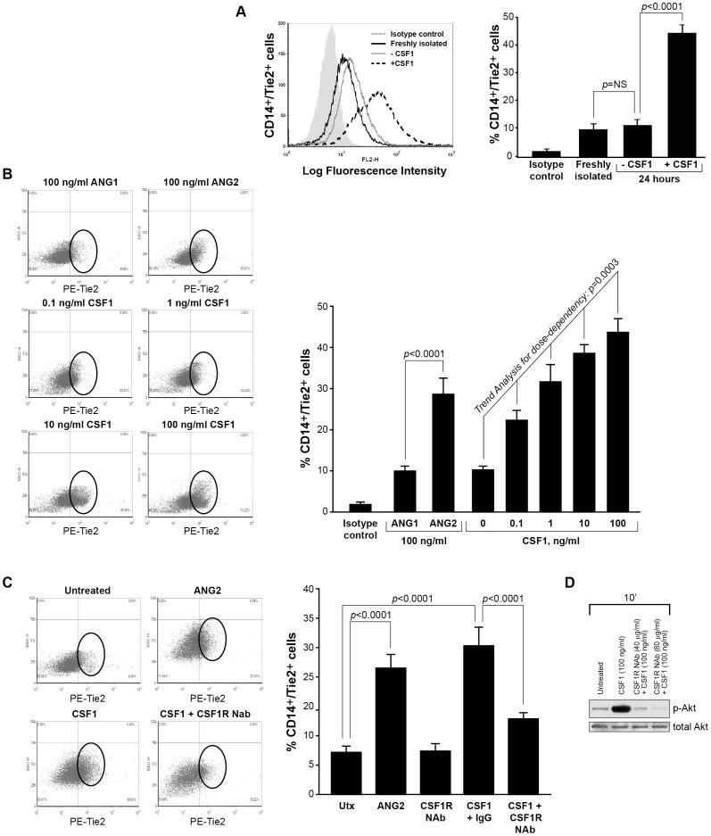 https://cdn.ncbi.nlm.nih.gov/pmc/blobs/2030/4043882/40c5c9e853c3/pone.0098623.g001.jpg