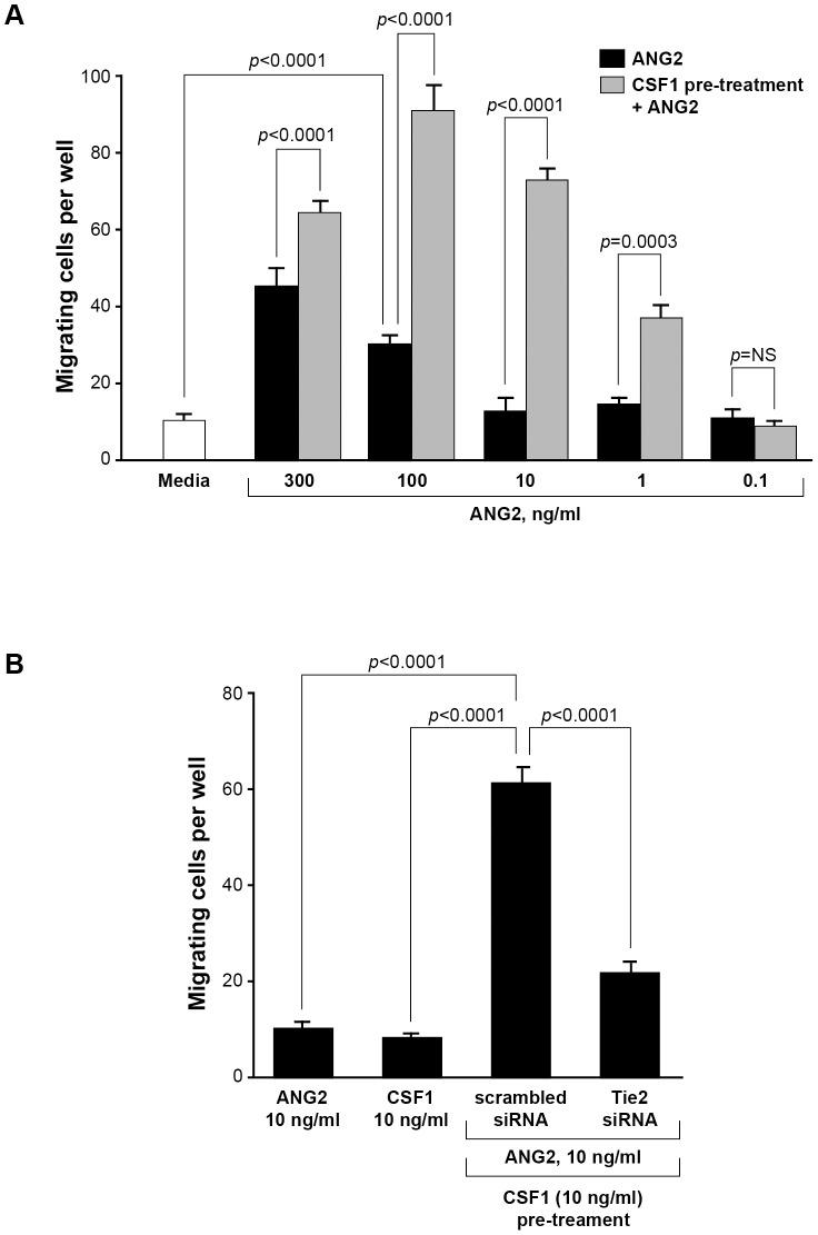 https://cdn.ncbi.nlm.nih.gov/pmc/blobs/2030/4043882/b736ce2617bb/pone.0098623.g002.jpg