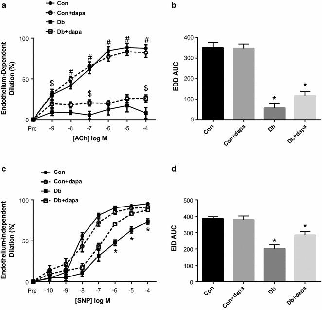 https://cdn.ncbi.nlm.nih.gov/pmc/blobs/2032/5921754/43f903d769ab/12933_2018_708_Fig2_HTML.jpg