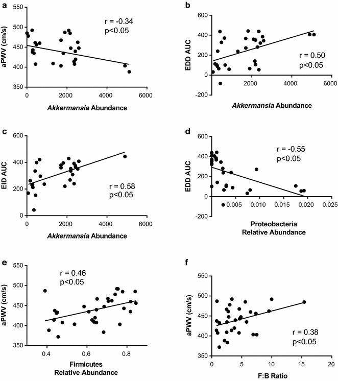 https://cdn.ncbi.nlm.nih.gov/pmc/blobs/2032/5921754/45a1796b3e77/12933_2018_708_Fig8_HTML.jpg