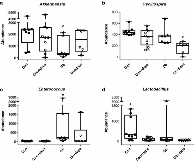 https://cdn.ncbi.nlm.nih.gov/pmc/blobs/2032/5921754/47fcc76d7d8b/12933_2018_708_Fig7_HTML.jpg