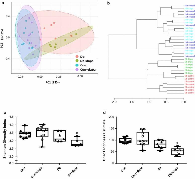 https://cdn.ncbi.nlm.nih.gov/pmc/blobs/2032/5921754/889074b53515/12933_2018_708_Fig5_HTML.jpg