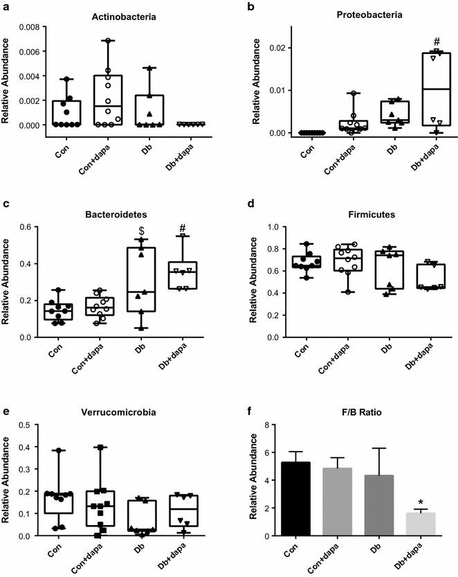 https://cdn.ncbi.nlm.nih.gov/pmc/blobs/2032/5921754/cf2bb3f852c3/12933_2018_708_Fig6_HTML.jpg
