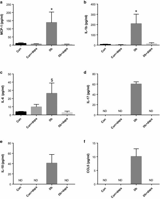 https://cdn.ncbi.nlm.nih.gov/pmc/blobs/2032/5921754/d64fa41a1ab8/12933_2018_708_Fig4_HTML.jpg