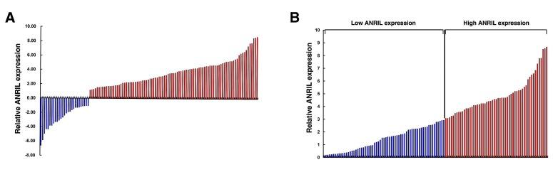 https://cdn.ncbi.nlm.nih.gov/pmc/blobs/2033/4039162/1778ac9b6e80/oncotarget-05-2276-g001.jpg