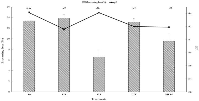 https://cdn.ncbi.nlm.nih.gov/pmc/blobs/2035/11764650/060c2becc3de/foods-14-00197-g002.jpg