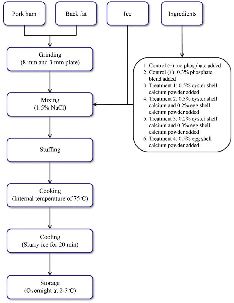 https://cdn.ncbi.nlm.nih.gov/pmc/blobs/2035/5599578/7b412a85a1a8/kosfa-37-571-f001.jpg