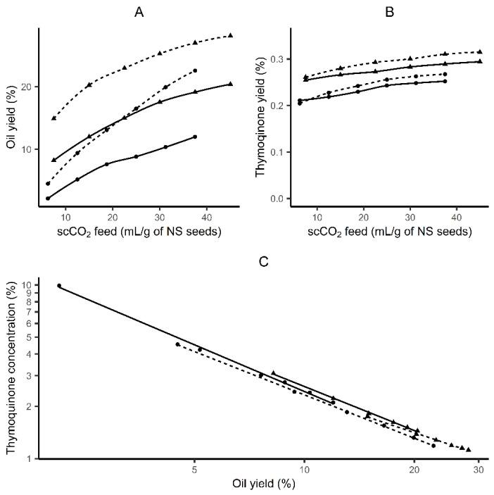 https://cdn.ncbi.nlm.nih.gov/pmc/blobs/2037/8587836/5e22e7509f79/molecules-26-06419-g003.jpg