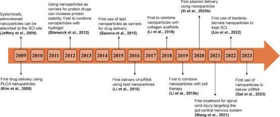 https://cdn.ncbi.nlm.nih.gov/pmc/blobs/2039/11688544/ffb94ced66e9/NRR-20-1665-g001.jpg