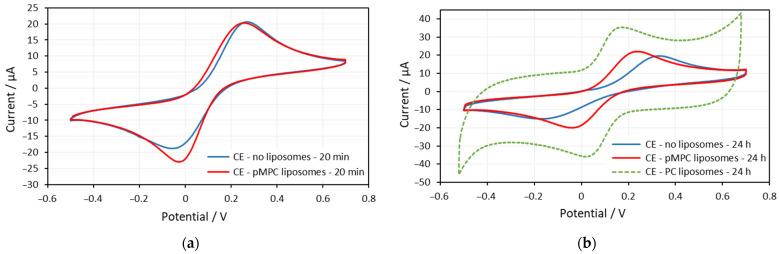 https://cdn.ncbi.nlm.nih.gov/pmc/blobs/203b/11313893/75037075084b/molecules-29-03511-g006.jpg