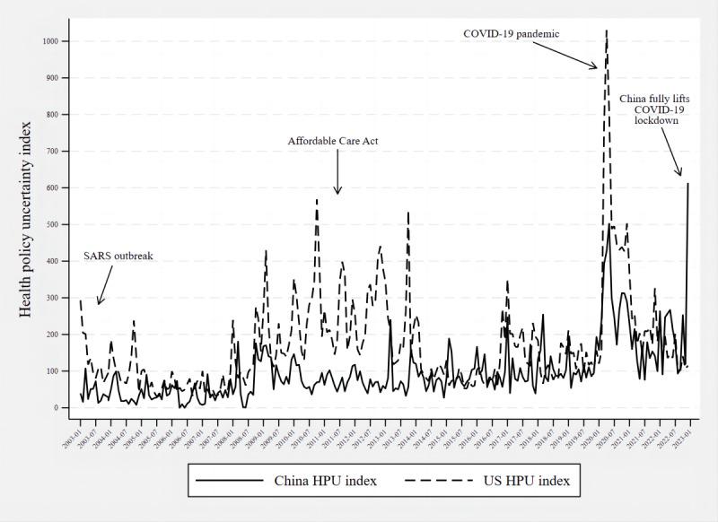 https://cdn.ncbi.nlm.nih.gov/pmc/blobs/203e/10685290/26cd6bf08de4/jmir_v25i1e46589_fig3.jpg