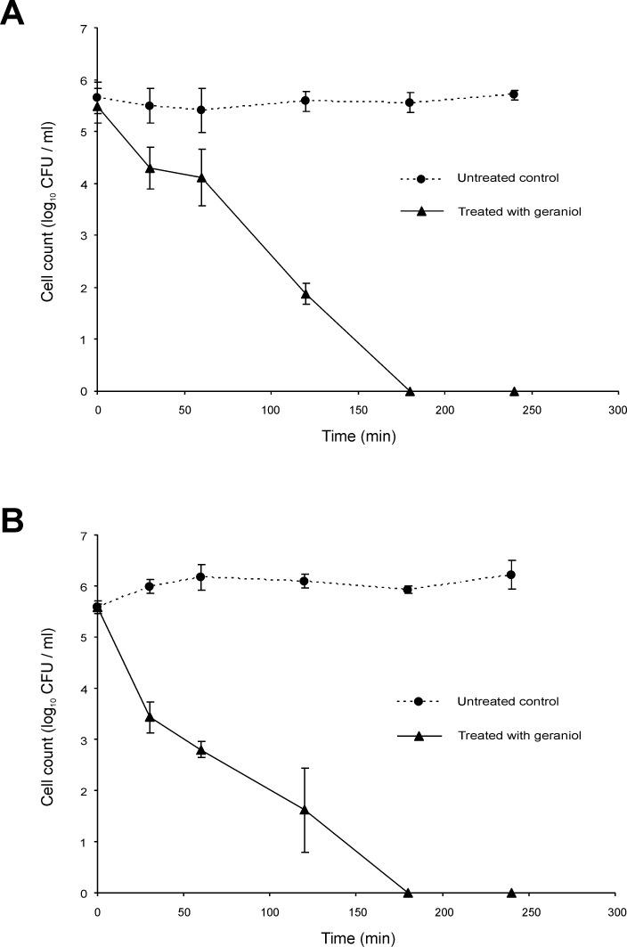 https://cdn.ncbi.nlm.nih.gov/pmc/blobs/203e/6072103/60767002f12e/pone.0201835.g002.jpg