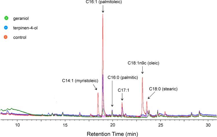 https://cdn.ncbi.nlm.nih.gov/pmc/blobs/203e/6072103/b25a2d838d66/pone.0201835.g011.jpg