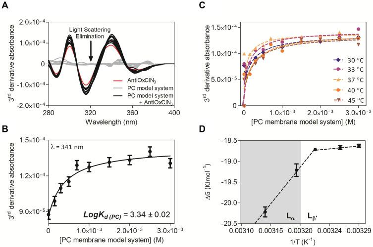 https://cdn.ncbi.nlm.nih.gov/pmc/blobs/2043/7882595/3f997746a01b/NSA-14-7-g0004.jpg