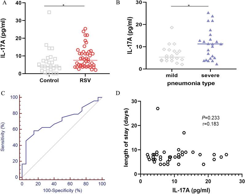 https://cdn.ncbi.nlm.nih.gov/pmc/blobs/2044/9930293/50180cf2830b/12985_2023_1990_Fig1_HTML.jpg