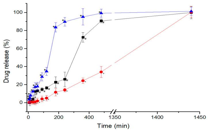 https://cdn.ncbi.nlm.nih.gov/pmc/blobs/2045/8537449/b0164e3f79e2/pharmaceutics-13-01583-g006.jpg