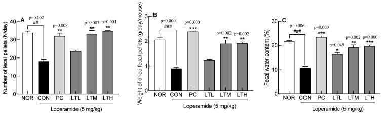 https://cdn.ncbi.nlm.nih.gov/pmc/blobs/2046/11240941/453f34de9f80/foods-13-02128-g001.jpg