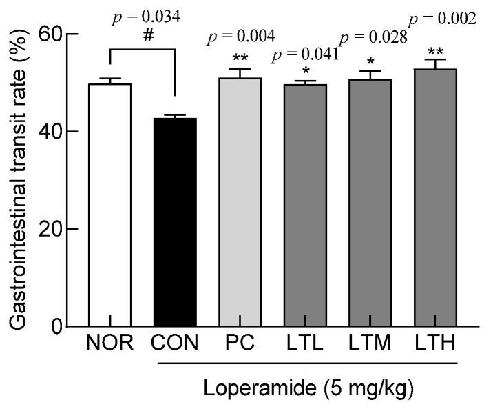 https://cdn.ncbi.nlm.nih.gov/pmc/blobs/2046/11240941/9066ddfd354f/foods-13-02128-g002.jpg