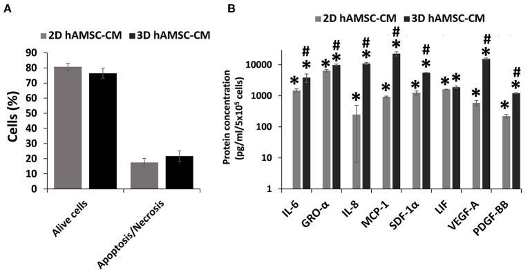 https://cdn.ncbi.nlm.nih.gov/pmc/blobs/2047/8494784/c89da2f81916/fmed-08-746298-g0005.jpg
