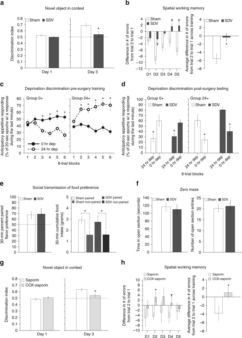 https://cdn.ncbi.nlm.nih.gov/pmc/blobs/204a/5988686/7bb8017a728c/41467_2018_4639_Fig2_HTML.jpg