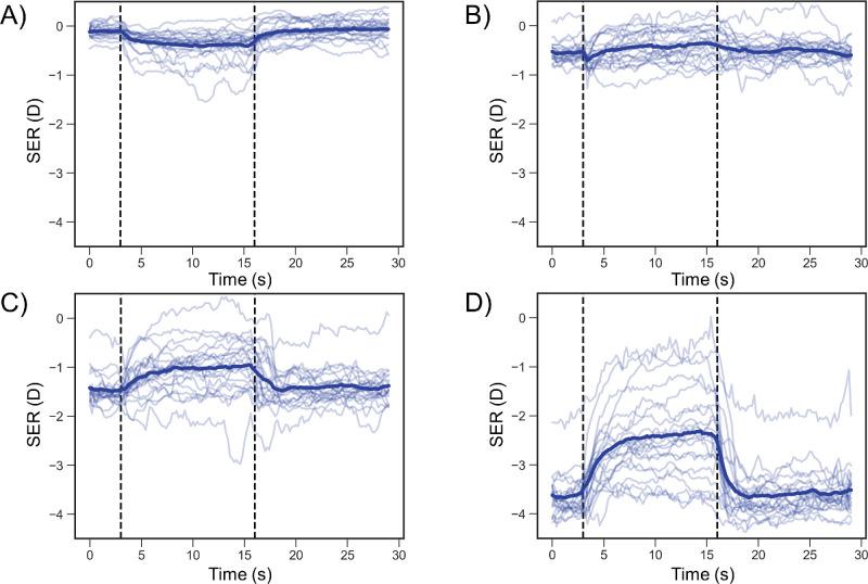https://cdn.ncbi.nlm.nih.gov/pmc/blobs/204b/11412603/bee8762d2d66/iovs-65-11-30-f005.jpg