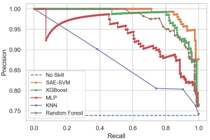 https://cdn.ncbi.nlm.nih.gov/pmc/blobs/204c/8231105/09a0a29d7b2d/diagnostics-11-01076-g009.jpg