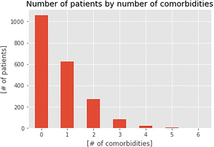 https://cdn.ncbi.nlm.nih.gov/pmc/blobs/204d/9175261/b802b5f628a5/CLT2-12-e12144-g002.jpg