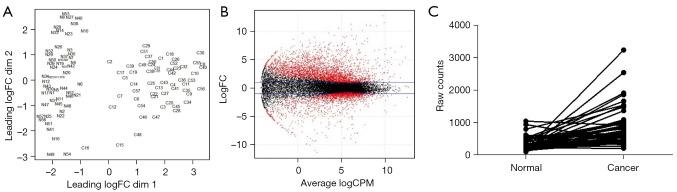 https://cdn.ncbi.nlm.nih.gov/pmc/blobs/204e/10261862/3a8fef07a5de/tlcr-12-05-1051-f1.jpg