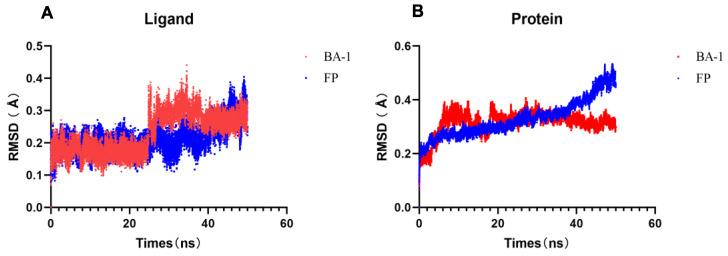 https://cdn.ncbi.nlm.nih.gov/pmc/blobs/2050/12388049/400b3401d0a4/molecules-30-03445-g007.jpg