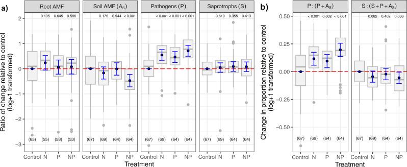 https://cdn.ncbi.nlm.nih.gov/pmc/blobs/2050/8190096/4b988d43fea6/41467_2021_23605_Fig1_HTML.jpg