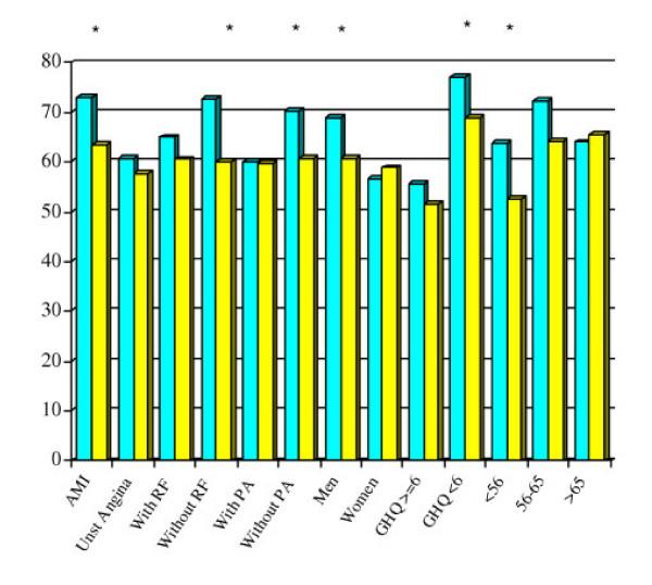 https://cdn.ncbi.nlm.nih.gov/pmc/blobs/2052/1413520/f37ef7e5c97d/1471-2458-6-18-1.jpg