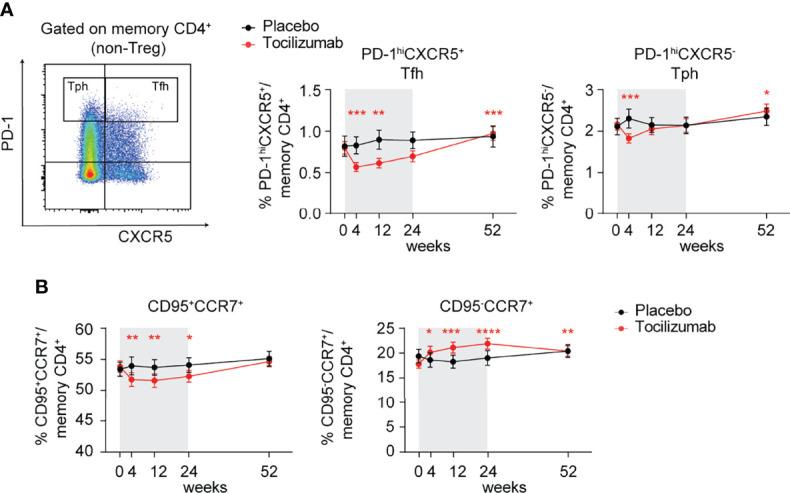 https://cdn.ncbi.nlm.nih.gov/pmc/blobs/2053/9327741/35e4c33de301/fimmu-13-935394-g006.jpg